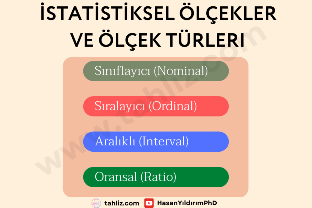 istatistiksel ölçekler ve ölçek türleri