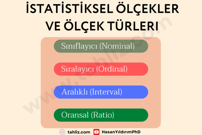 istatistiksel ölçekler ve ölçek türleri istatistiksel ölçekler ve ölçek türleri